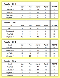 VJSL Results for the 2007/2008 season.