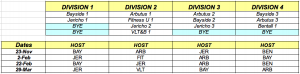 Vancouver Junior Squash League Schedule for the 2008/2009 season.