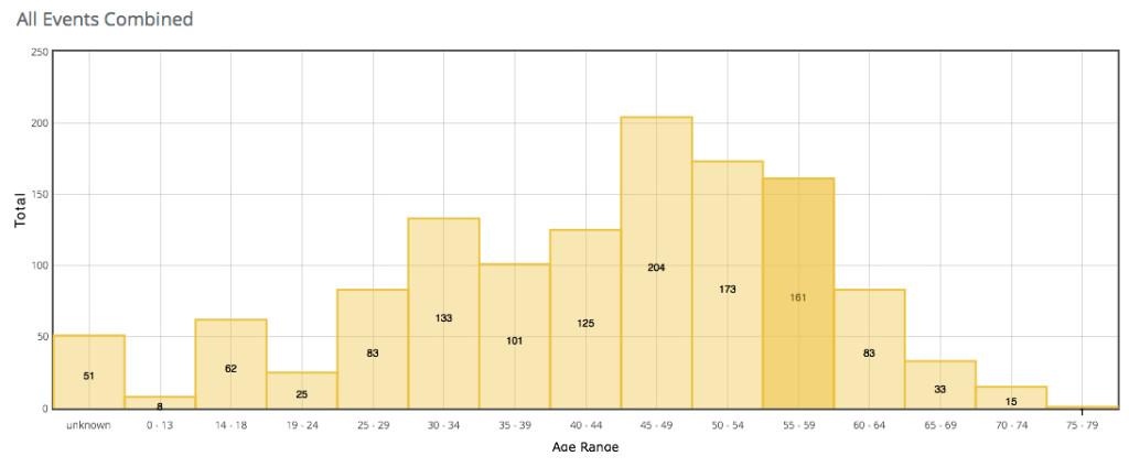 VSL All Age 14-15